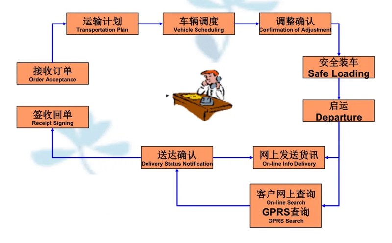 苏州到正蓝搬家公司-苏州到正蓝长途搬家公司